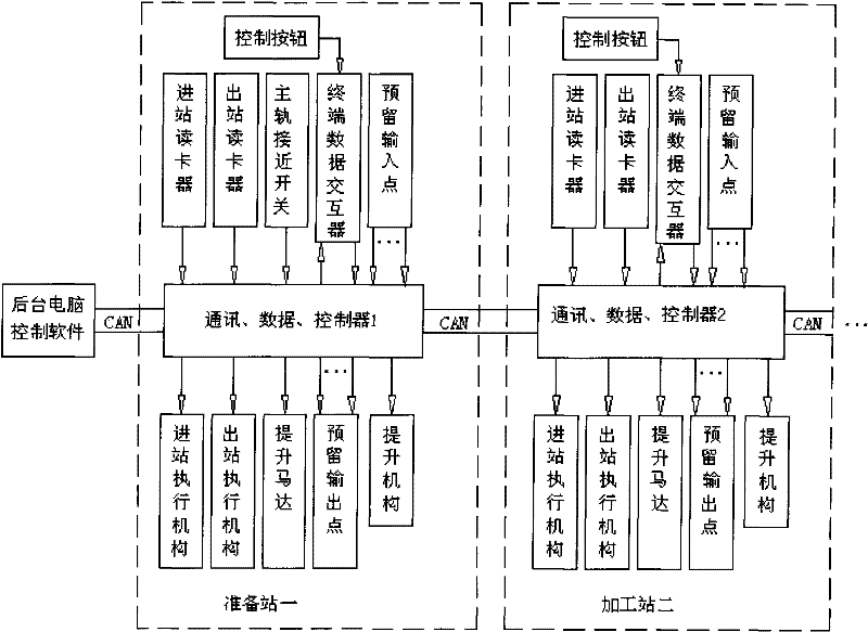 Radio frequency identification (RFID) intelligent clothes hanger entrance and exit control method for intelligent clothing production hanging equipment control system