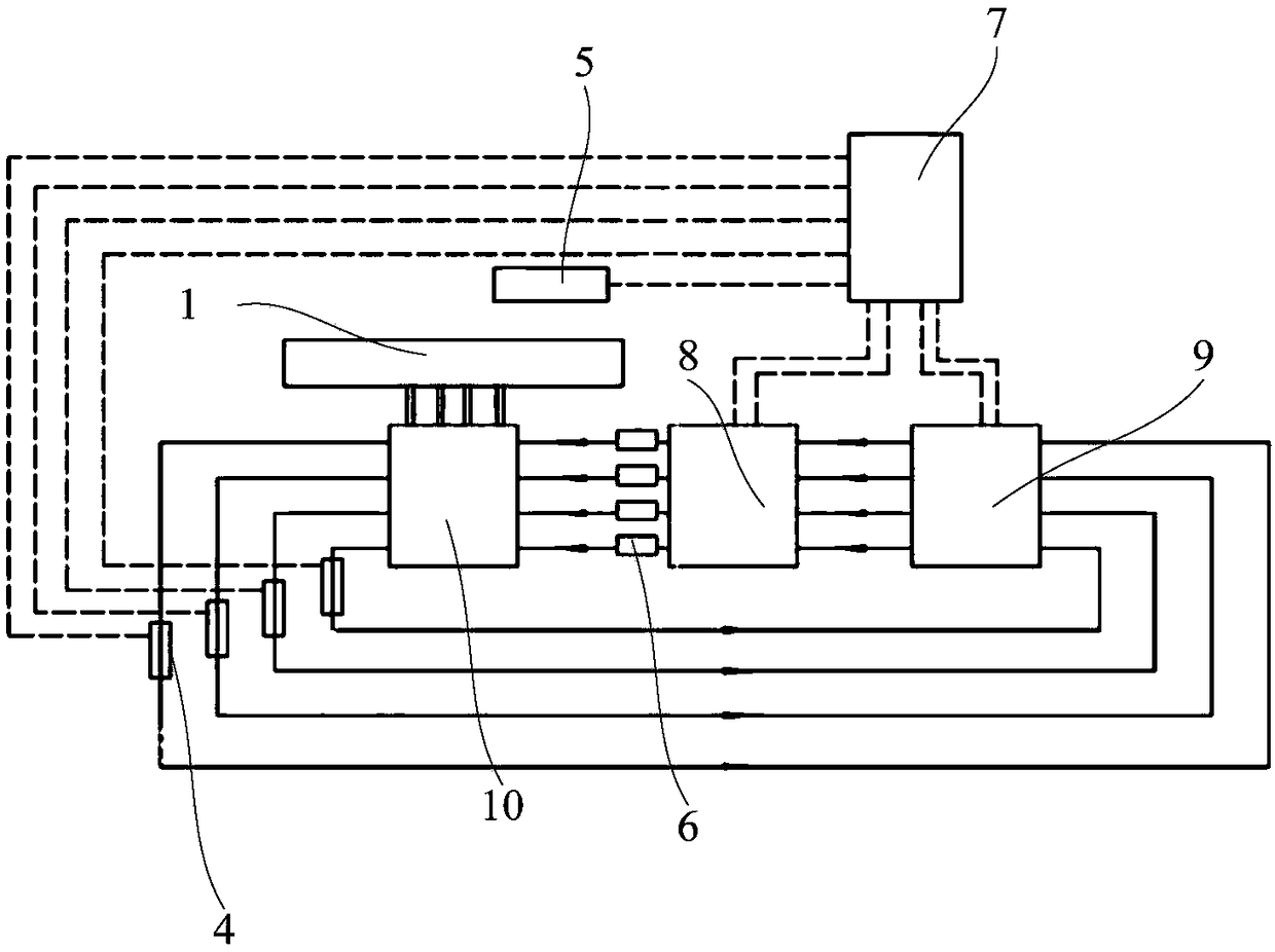 Temperature control system of polishing disk