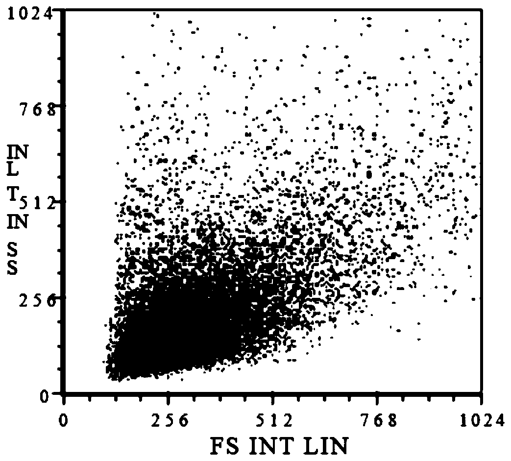 A kind of car-nk cell and its preparation method and application