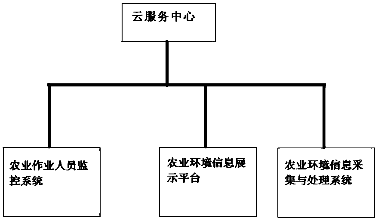 Intelligent agricultural information processing system based on Internet of Things