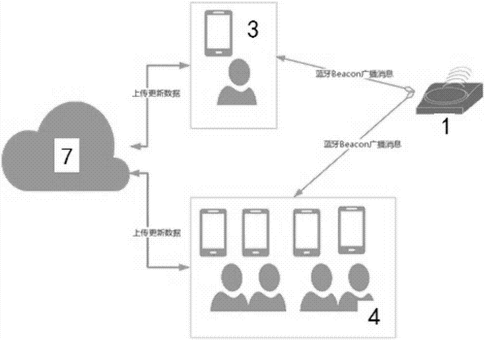 Bluetooth-based teaching sign-in and classroom mobile phone addiction monitor system and method