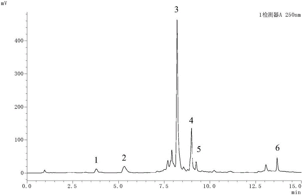 Method for quickly detecting six ingredients of dogwood by use of UFLC