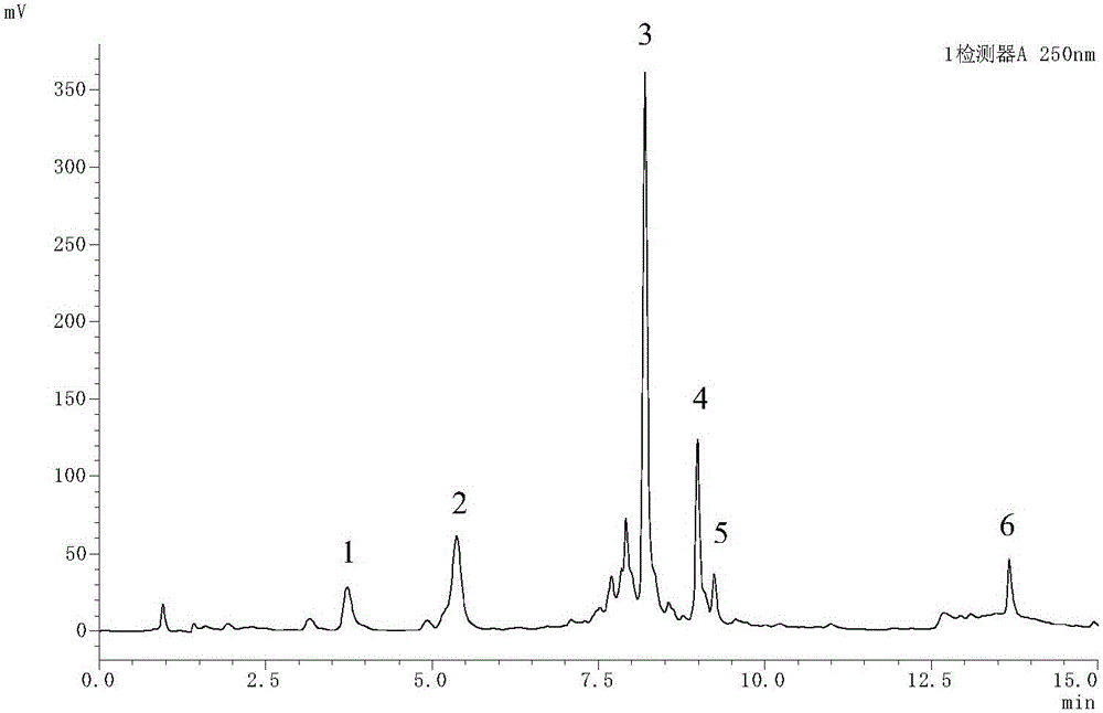 Method for quickly detecting six ingredients of dogwood by use of UFLC