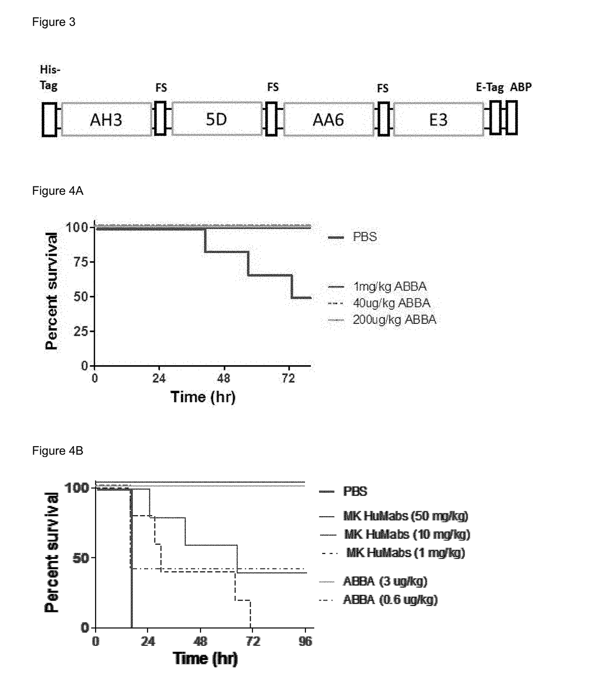 Tetra-specific, octameric binding agents and antibodies against clostridium difficile toxin a and toxin b for treatment of c. difficile infection