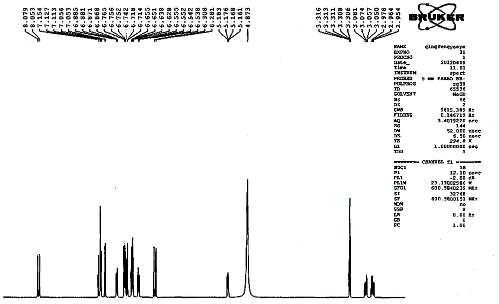 Application of salvianolic acid A freeze-dried powder to preparation of drug for inhibiting neuronal damage or death of brain tissue