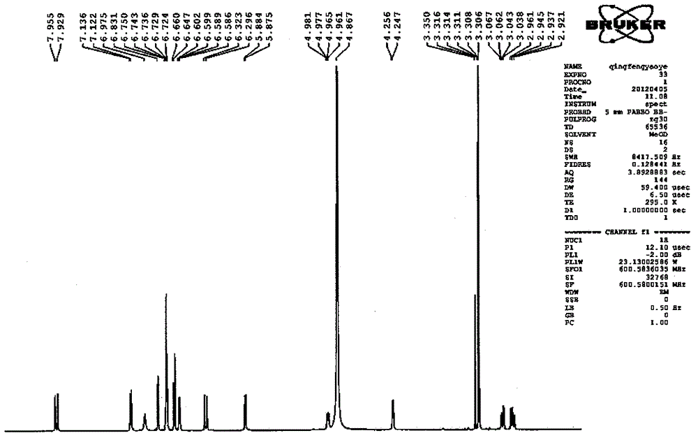 Application of salvianolic acid A freeze-dried powder to preparation of drug for inhibiting neuronal damage or death of brain tissue