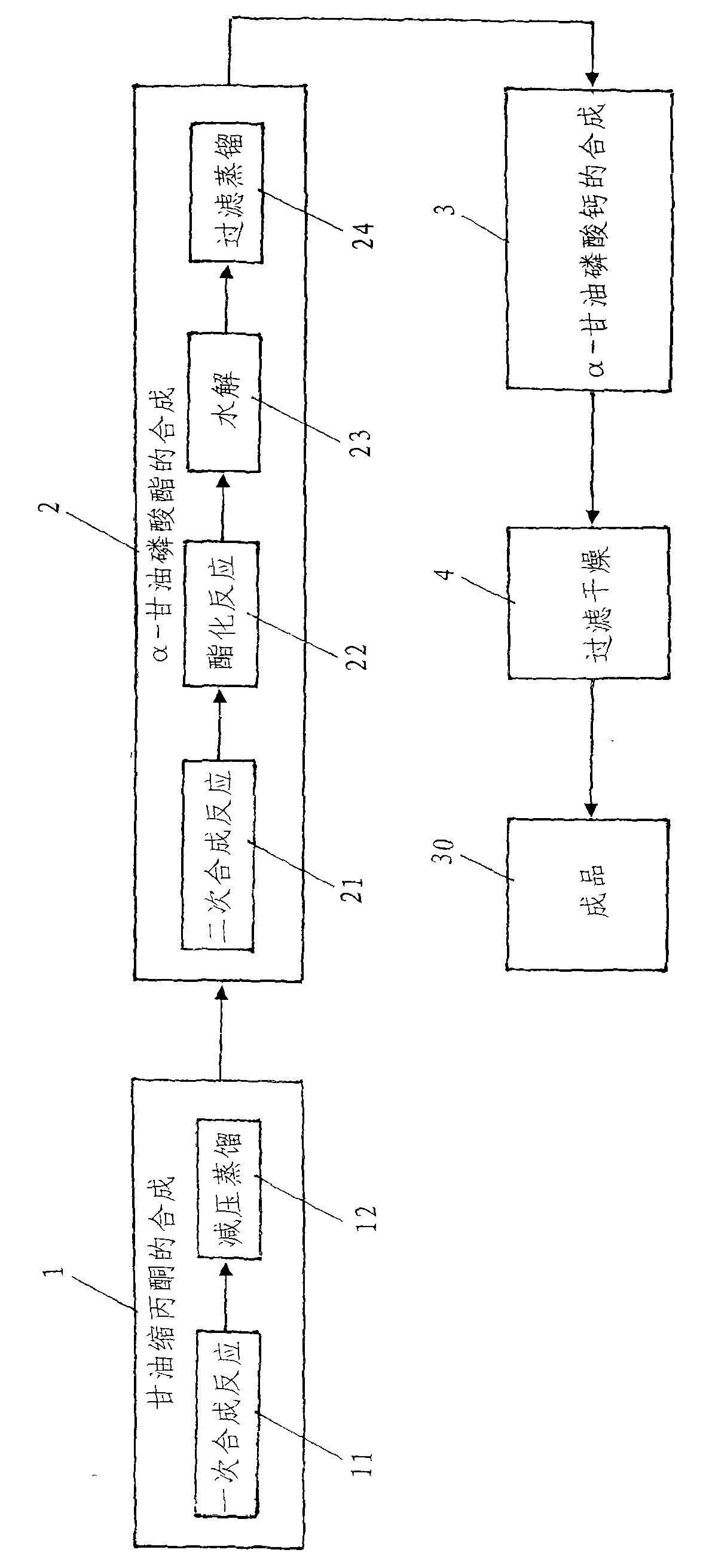 Method for synthesizing high-purity alpha-calcium glycerophosphate