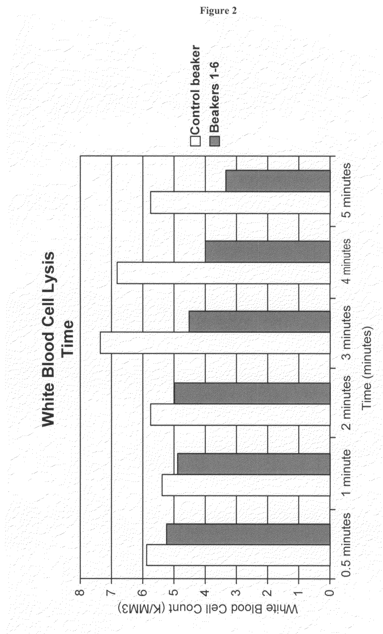 Nitric oxide-blocked cross-linked tetrameric hemoglobin