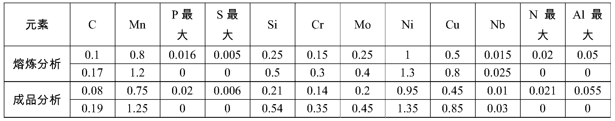 Main steam and main water supply pipeline in a conventional island of nuclear power plants and preparation method thereof