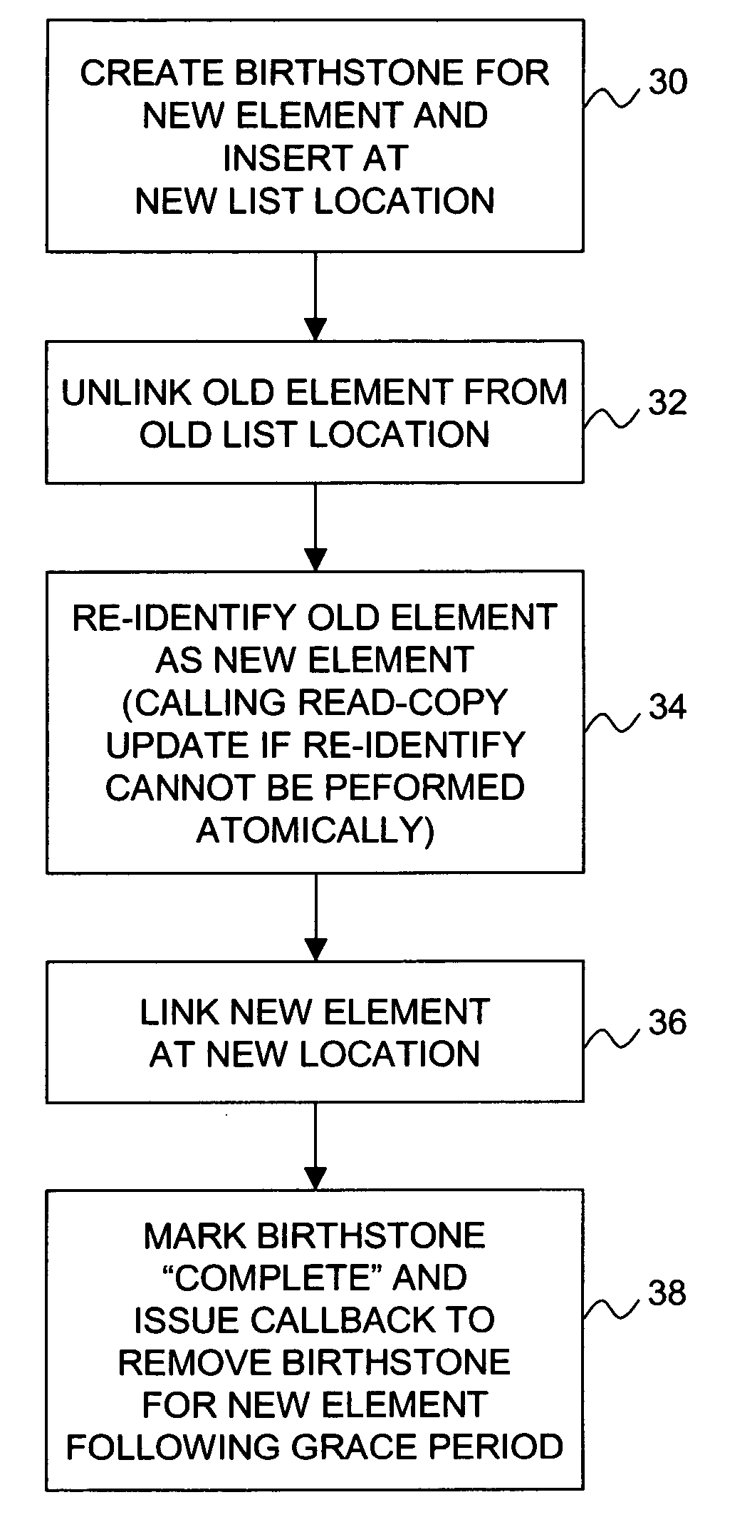 Atomically moving list elements between lists using read-copy update