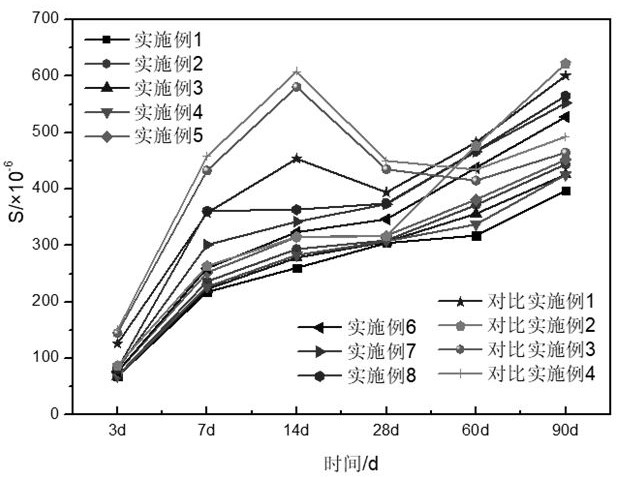 High-ductility concrete and preparation method thereof