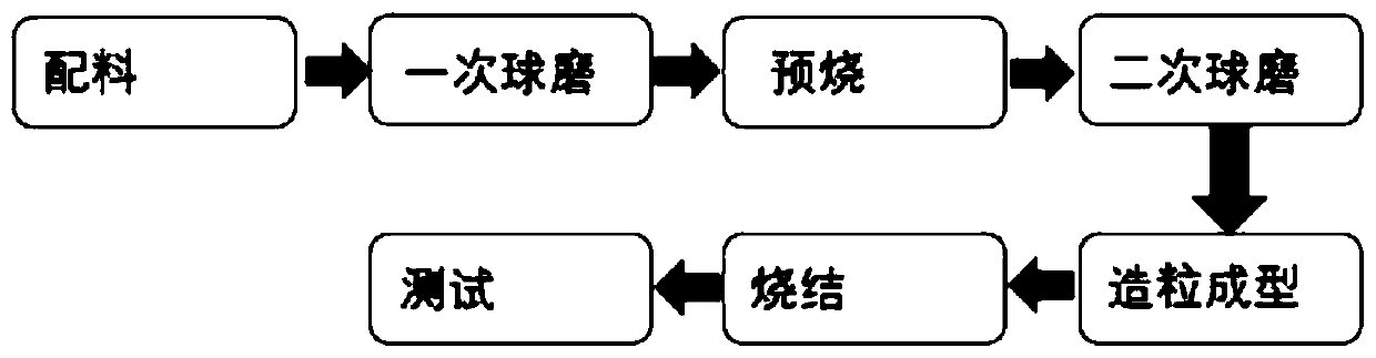 Indium ion doped hexagonal crystal system M-type barium ferrite gyromagnetic material and preparation method thereof