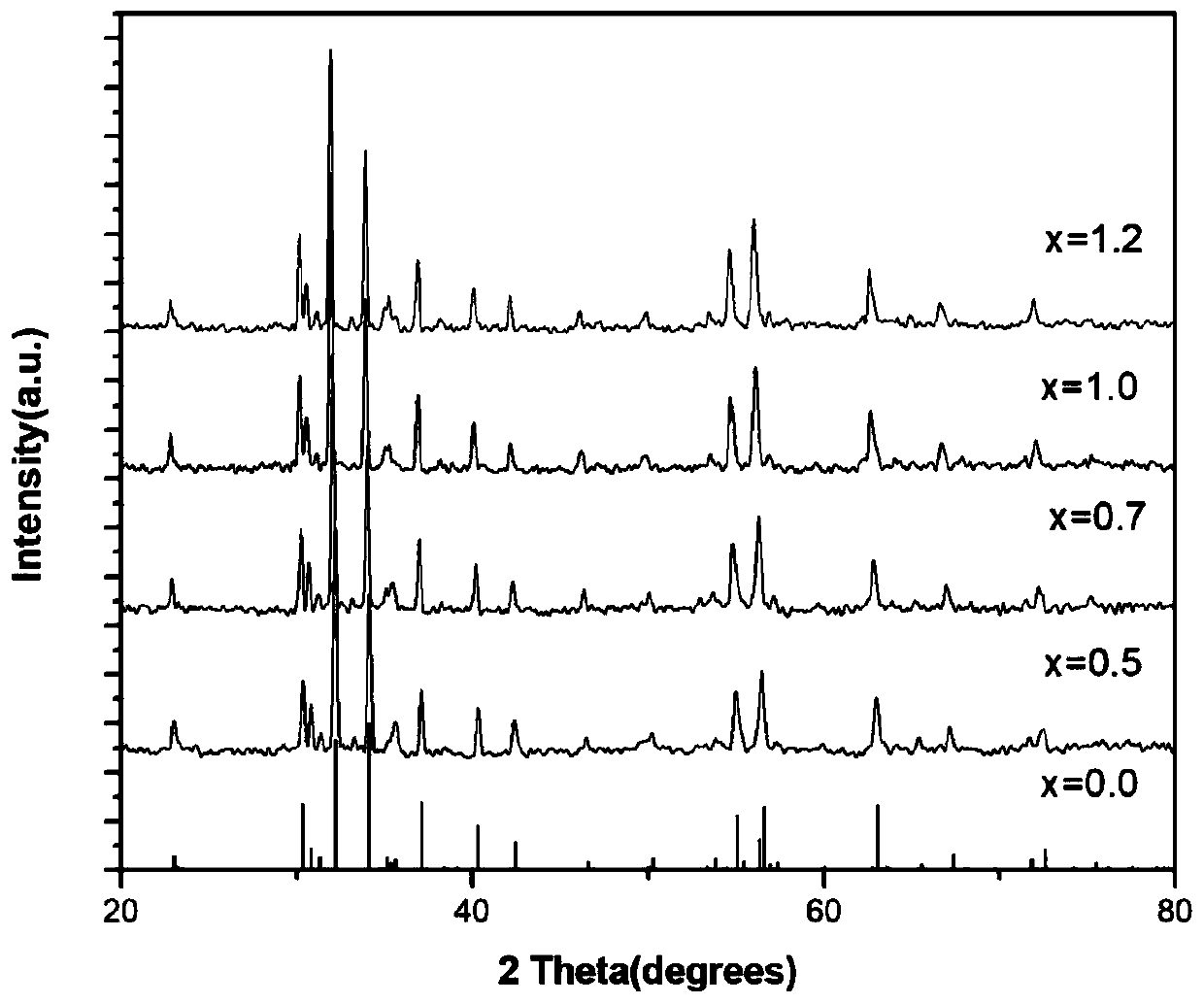 Indium ion doped hexagonal crystal system M-type barium ferrite gyromagnetic material and preparation method thereof