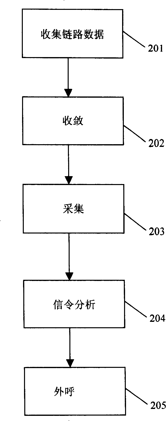 A call miss monitoring system and its method