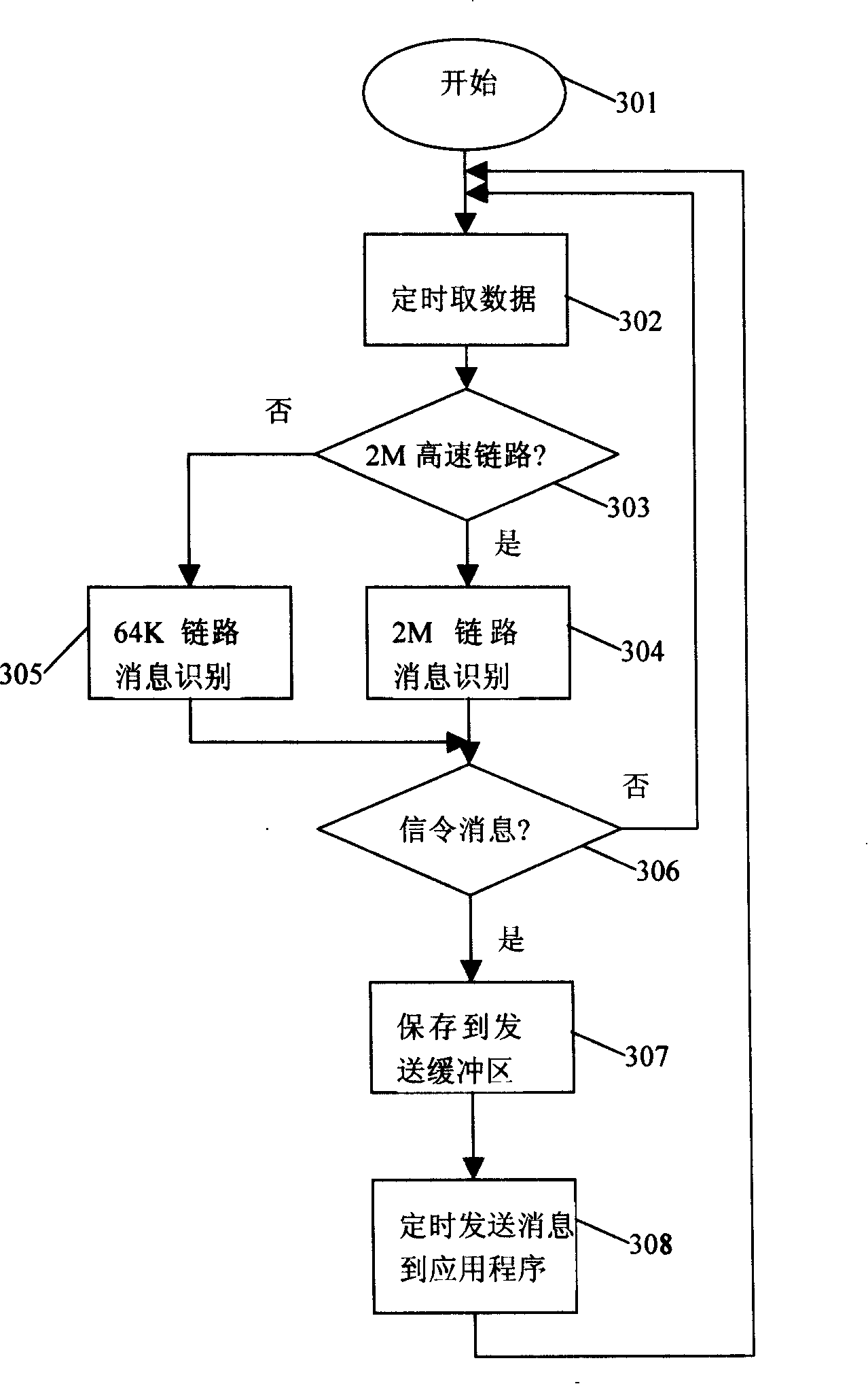 A call miss monitoring system and its method