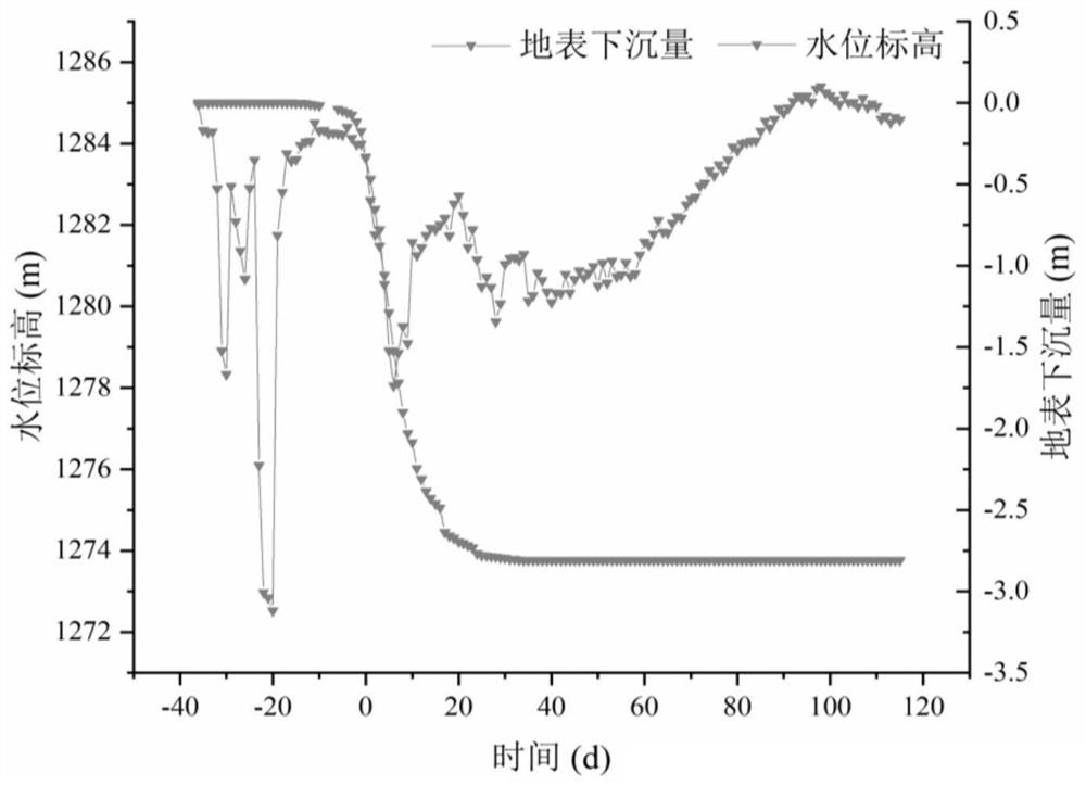 Method for evaluating influence degree of coal mining working surface on shallow groundwater