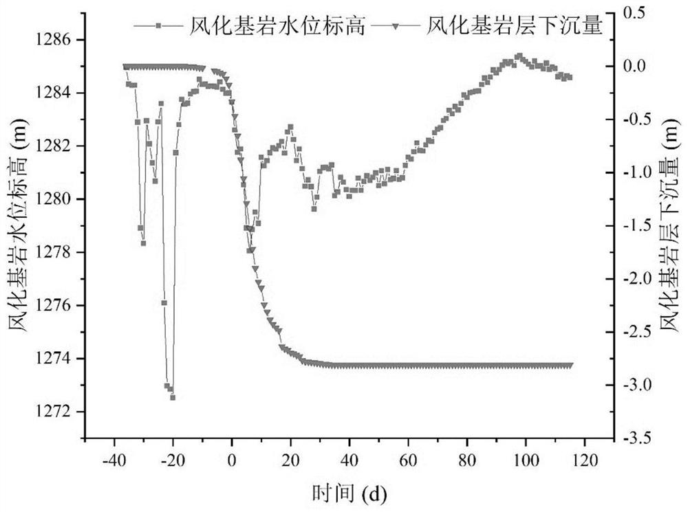 Method for evaluating influence degree of coal mining working surface on shallow groundwater