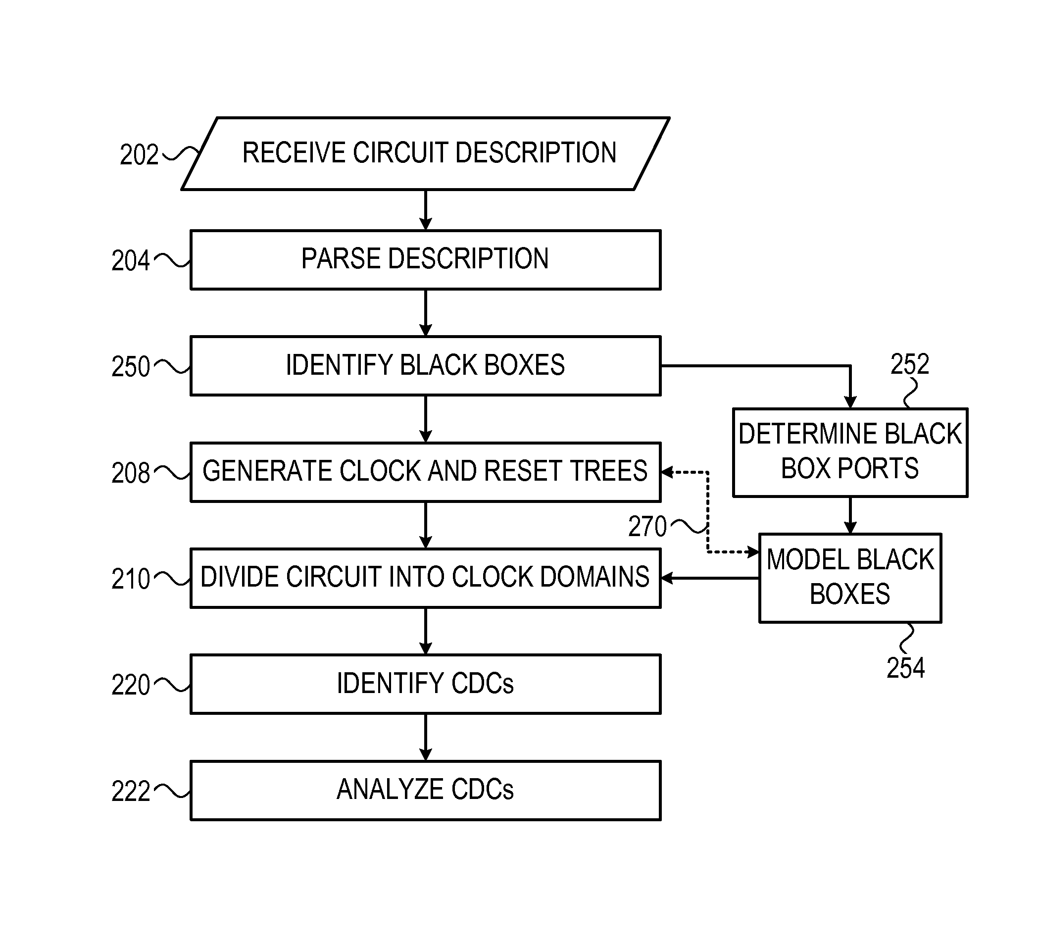 VLSI black-box verification