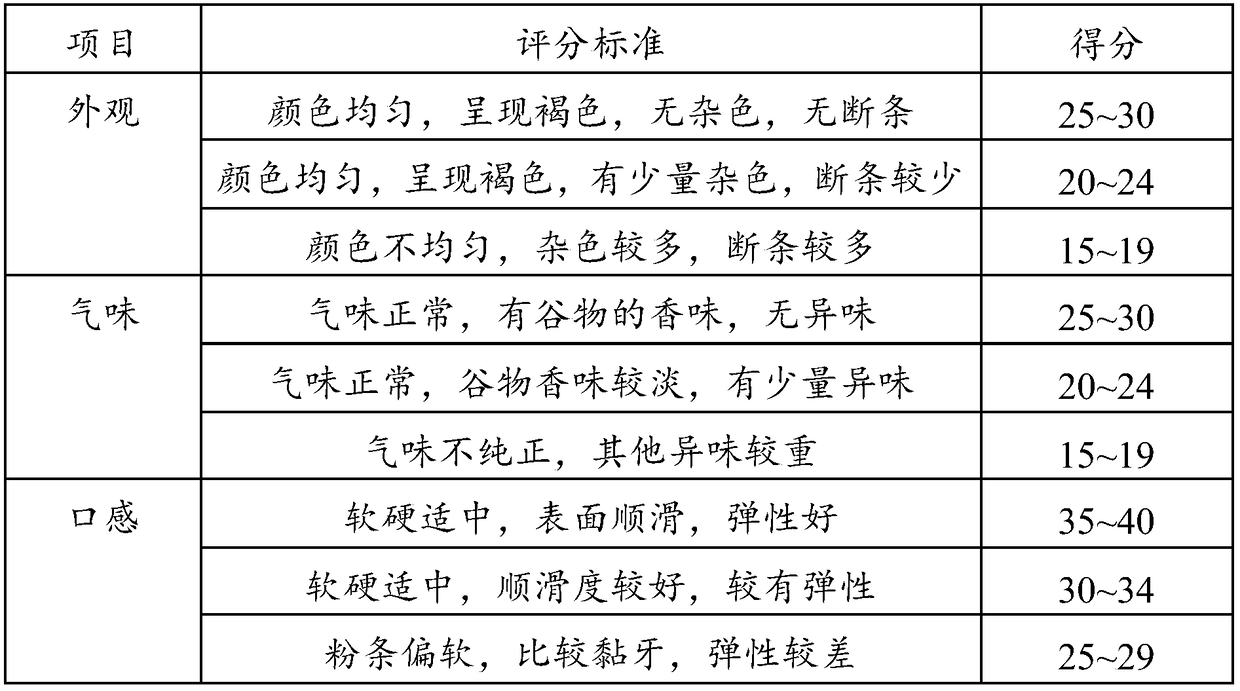 Preparation method of brown rice noodles