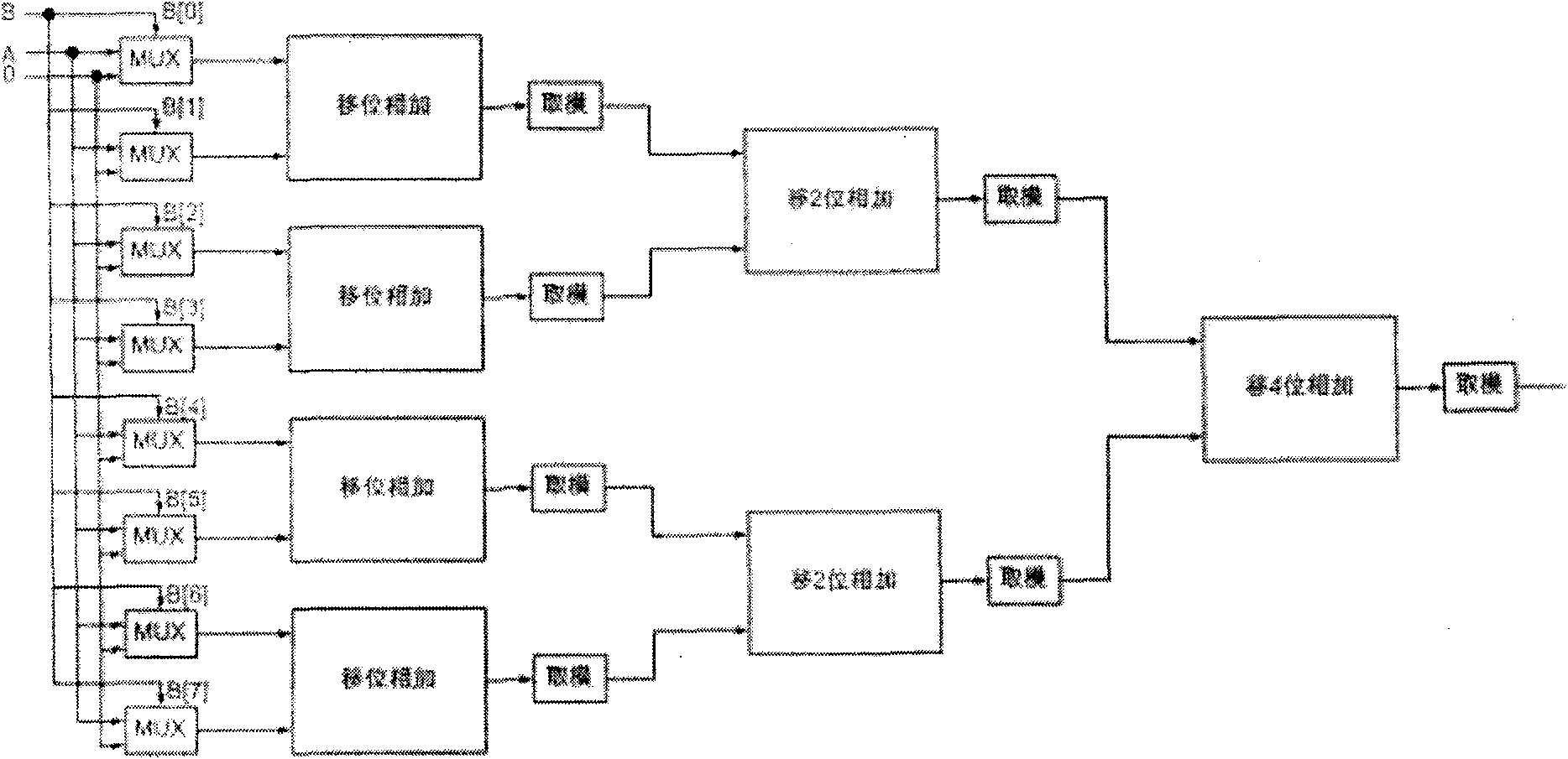 High-performance superscalar elliptic curve cryptographic processor chip