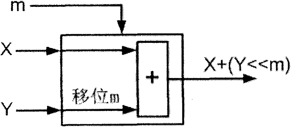 High-performance superscalar elliptic curve cryptographic processor chip