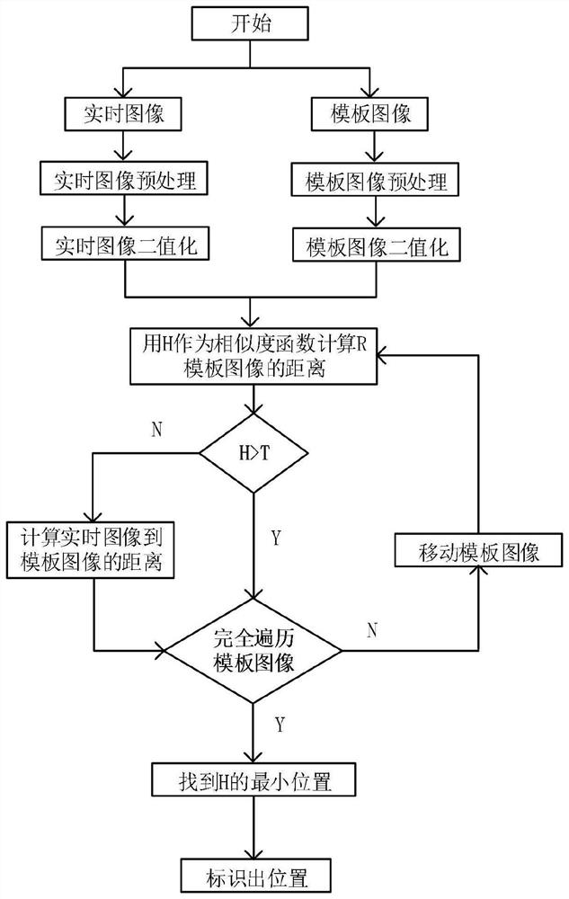 Machine vision soap bubble method air tightness test method