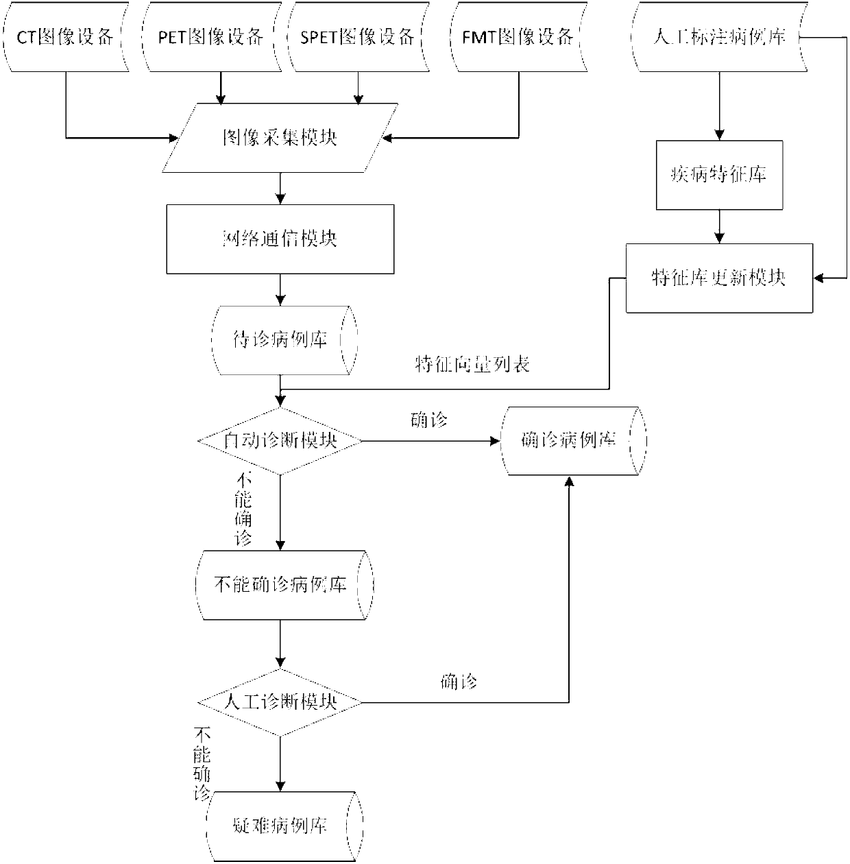 Clinical history database diagnostic system based on four-modal medical image