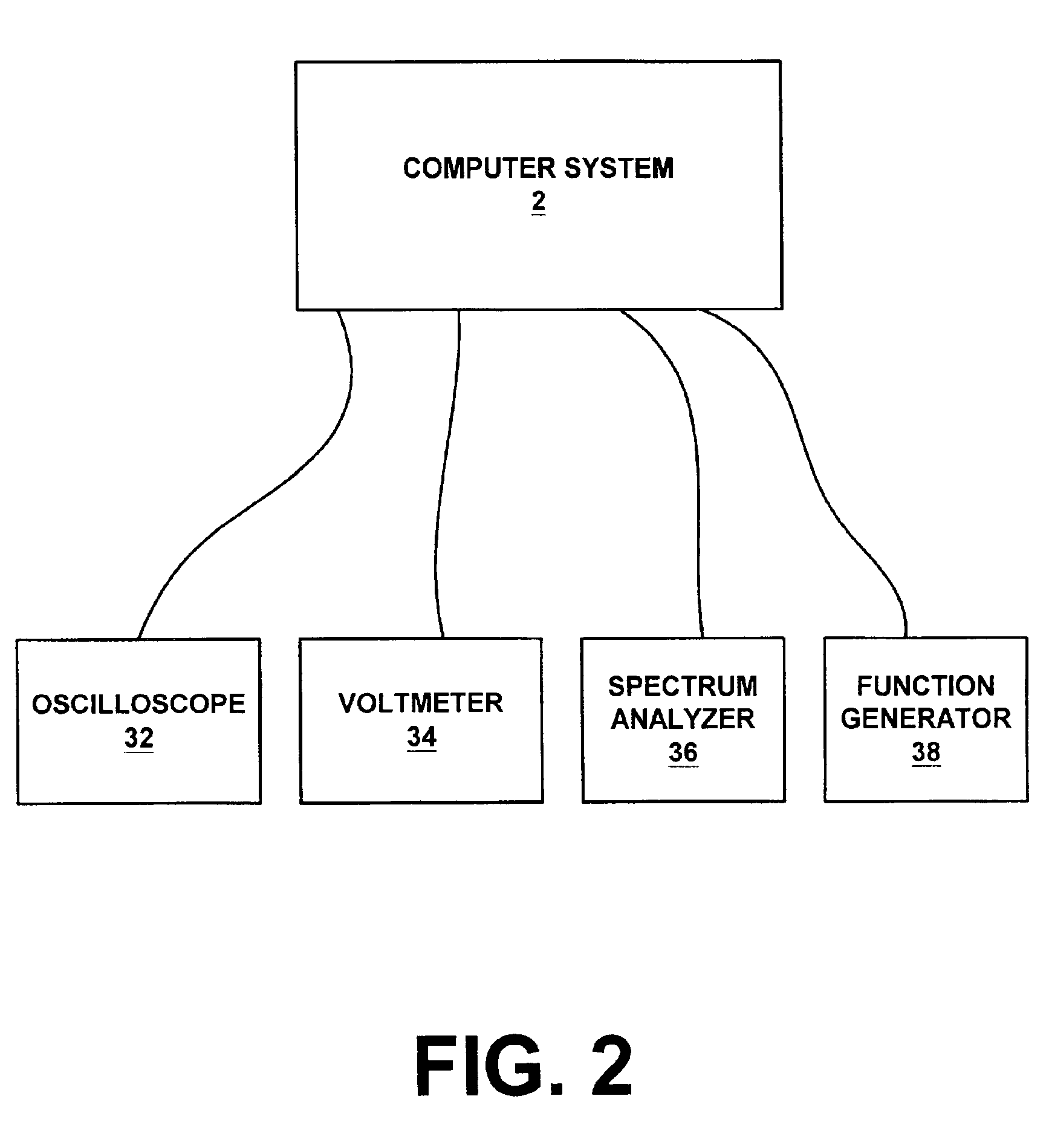 System and method for automatically generating an object-oriented class wrapper