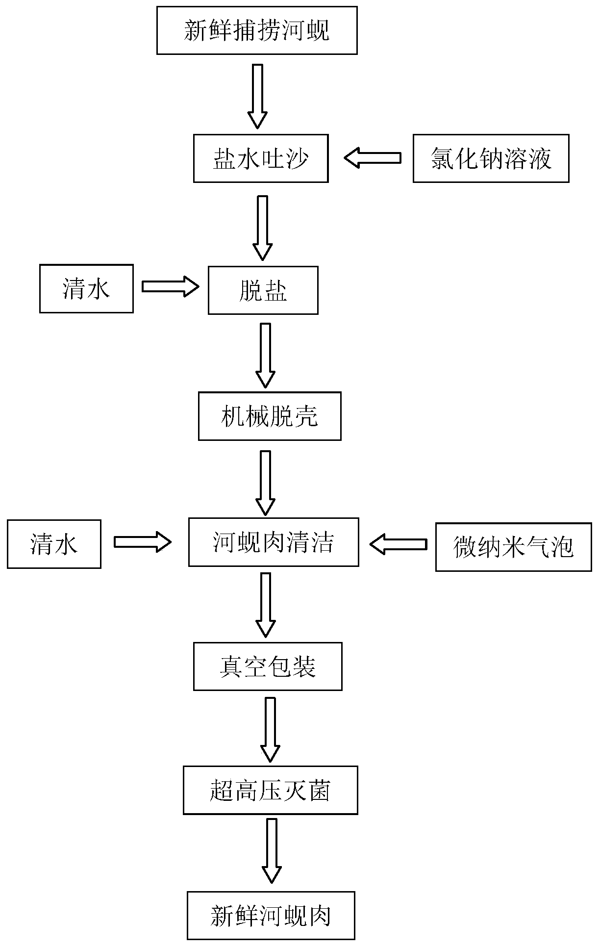 Fresh corbicula fluminea meat and preparation method thereof