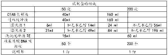 Kit for rapid extraction of plant seed DNA, and application thereof