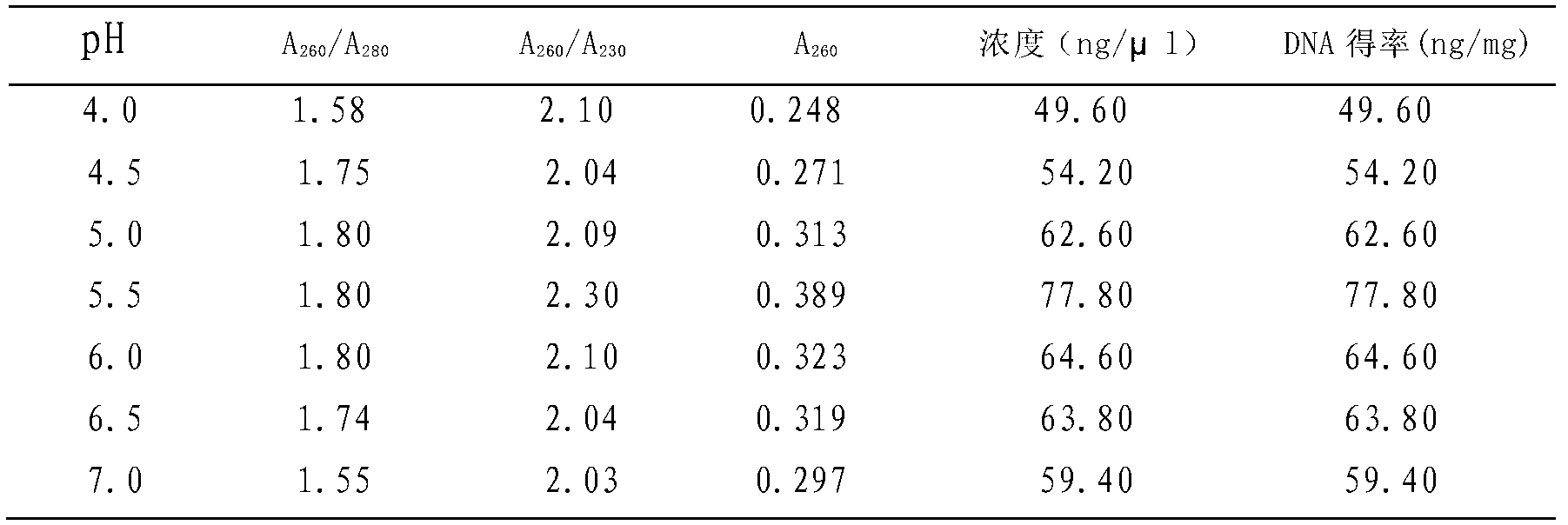 Kit for rapid extraction of plant seed DNA, and application thereof