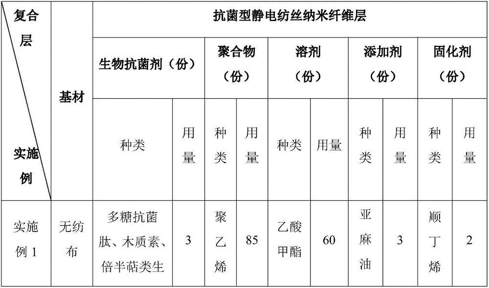 Functional air filtering material