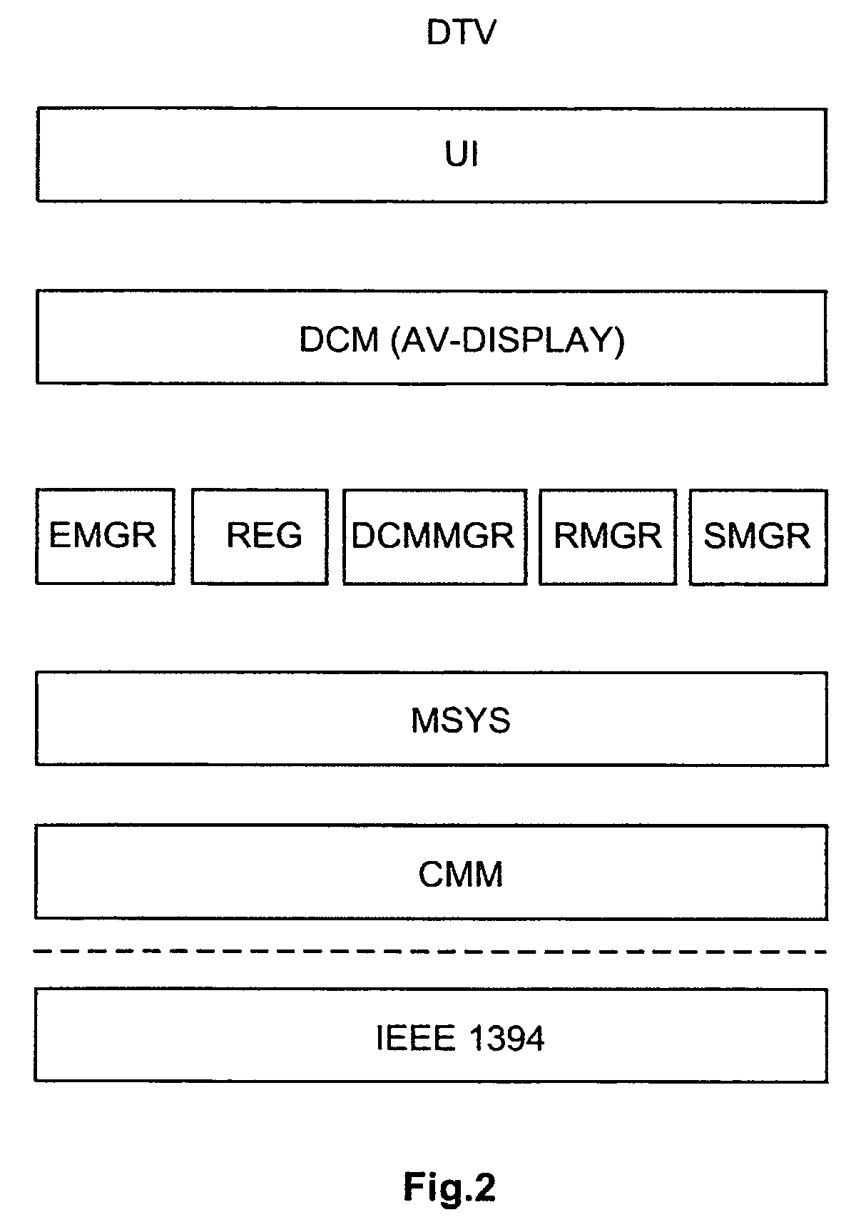 Method for providing a user interface for controlling an appliance in a network of distributed stations, as well as a network appliance for carrying out the method