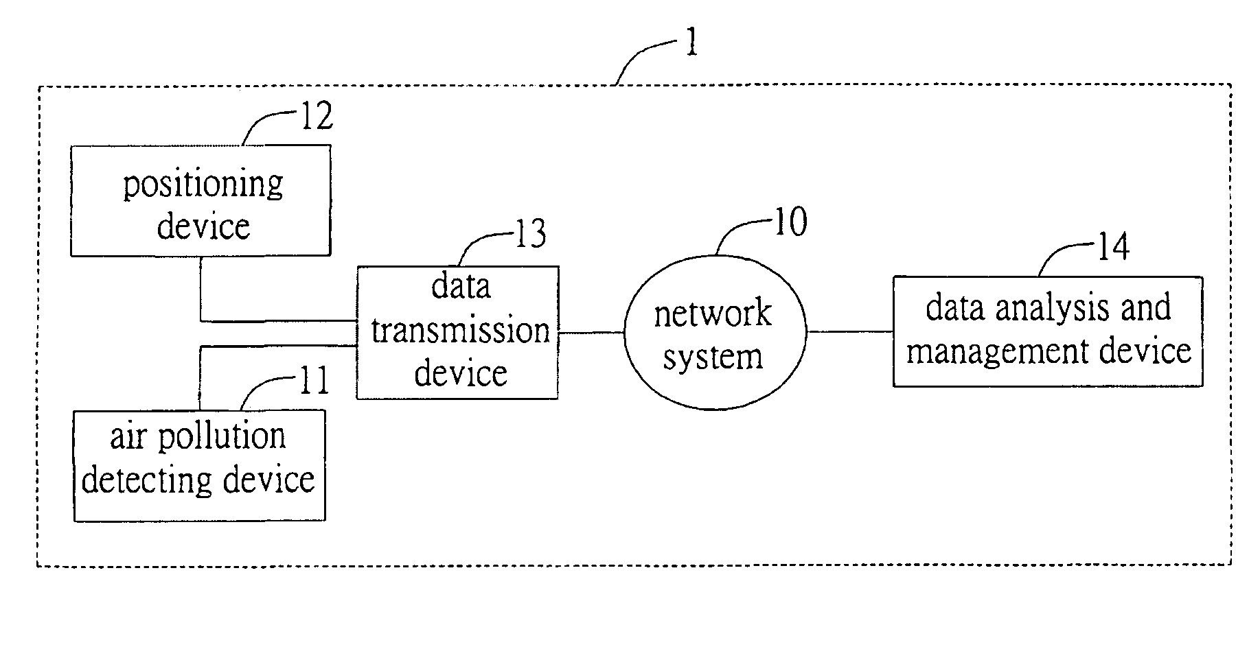 System and method of detecting air pollution, route-planning method applied to said detection system, and warning method of air pollution