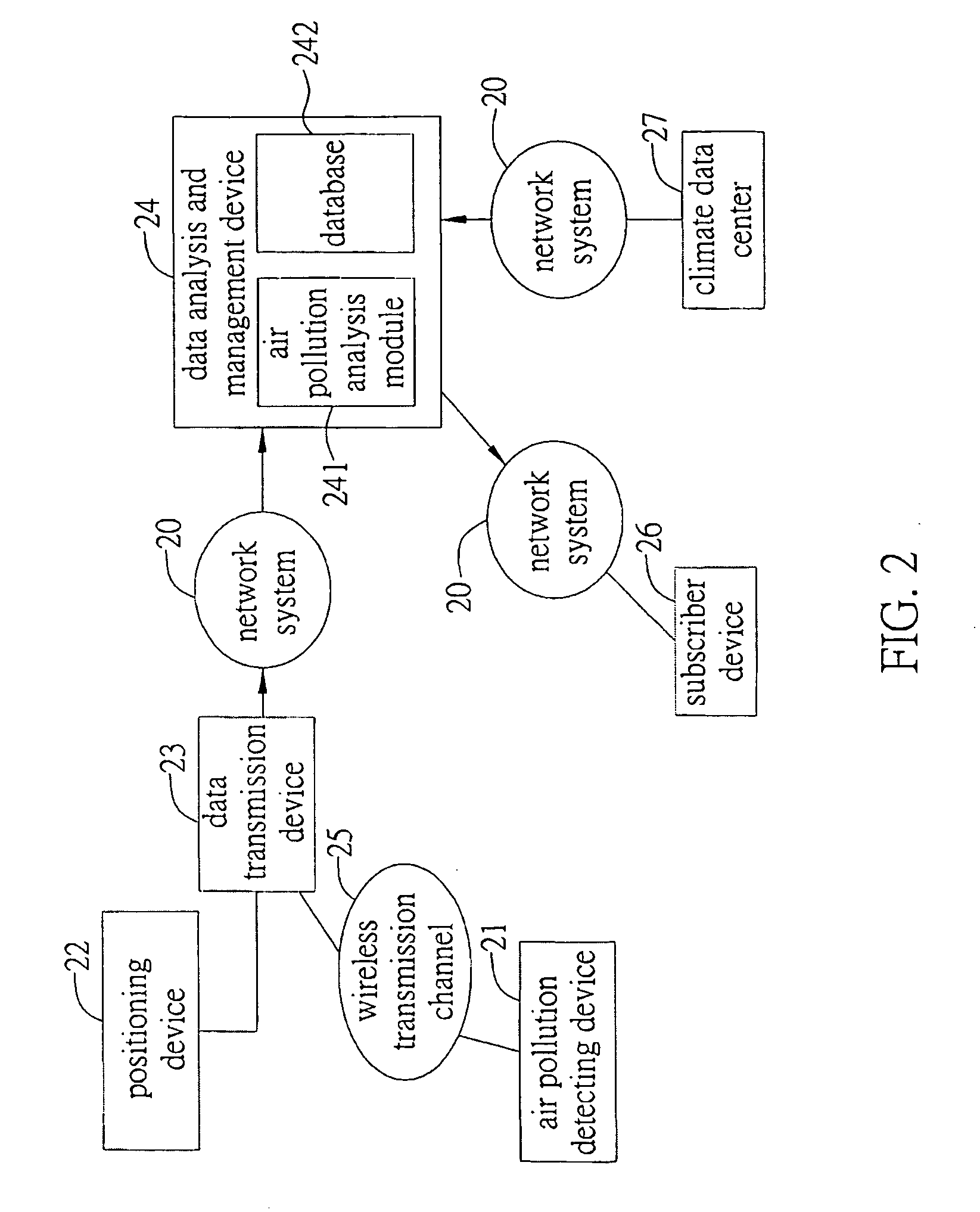 System and method of detecting air pollution, route-planning method applied to said detection system, and warning method of air pollution