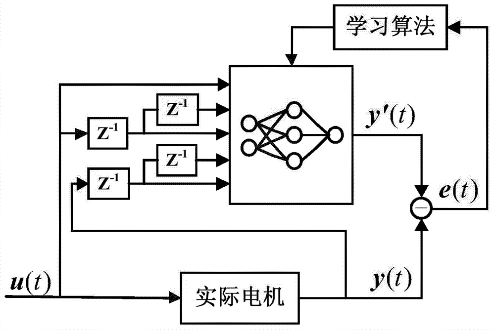 Asynchronous motor fault monitoring and diagnosing method based on model