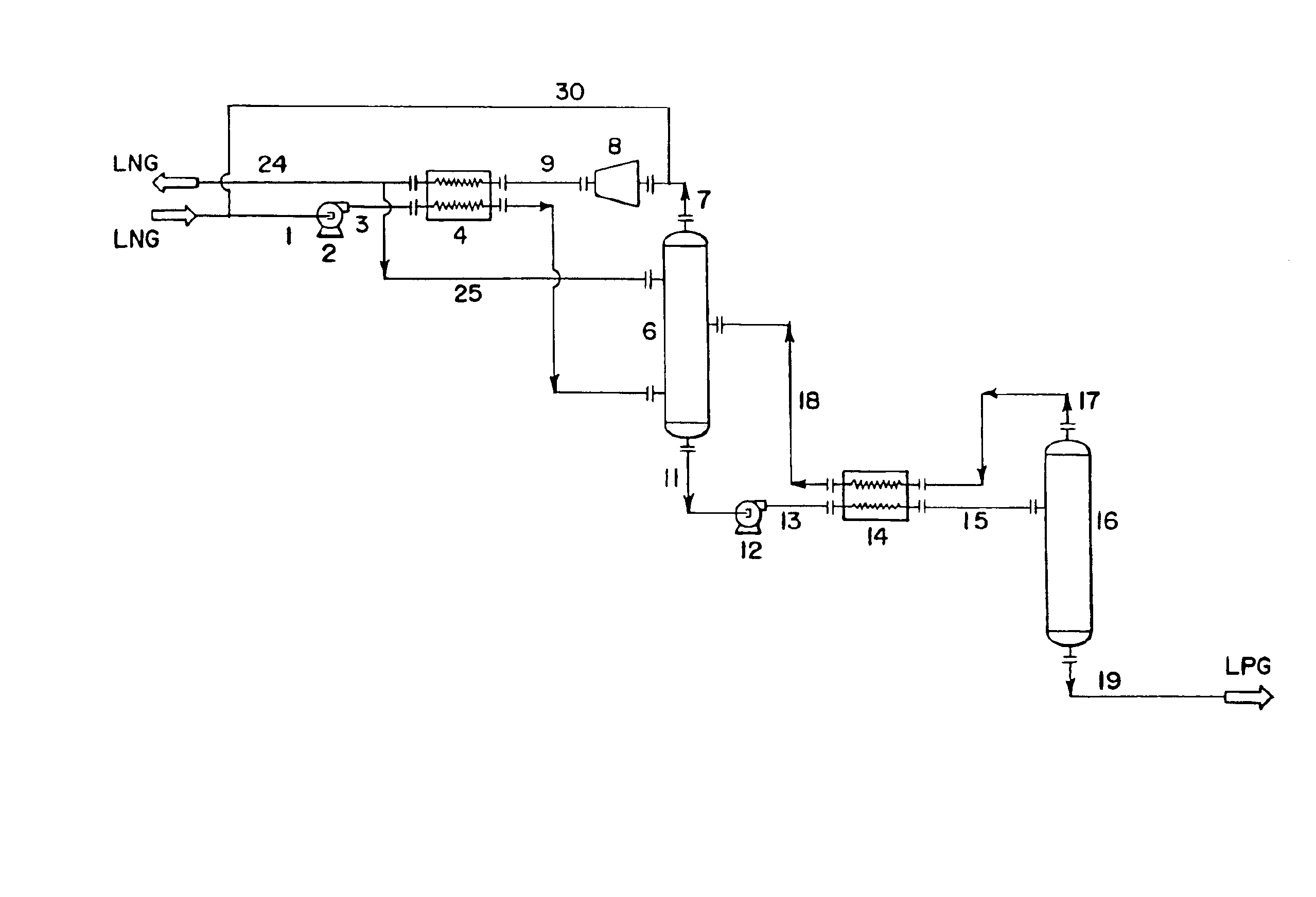 Cryogenic liquid natural gas recovery process