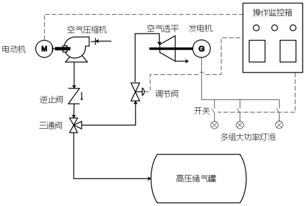 Off-grid operation type compressed air energy storage test platform and operation method