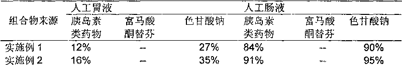 Medicine composite for treating B type diabetes