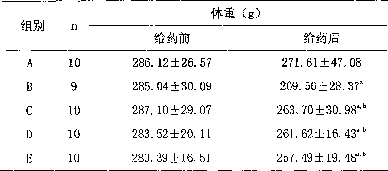 Medicine composite for treating B type diabetes