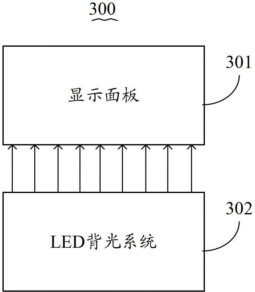 A kind of LED backlight system and display device