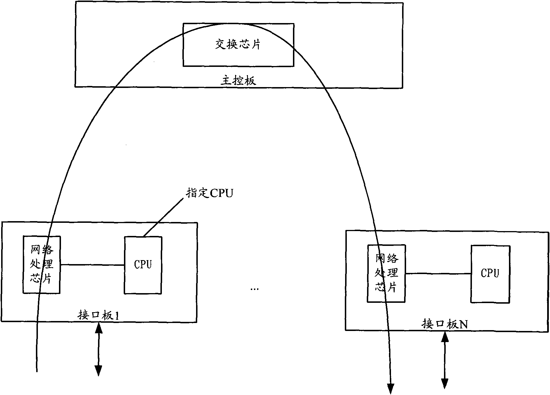 Method for processing message and device thereof