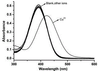 Malononitrile isophorone copper ion fluorescent probe and preparation method thereof