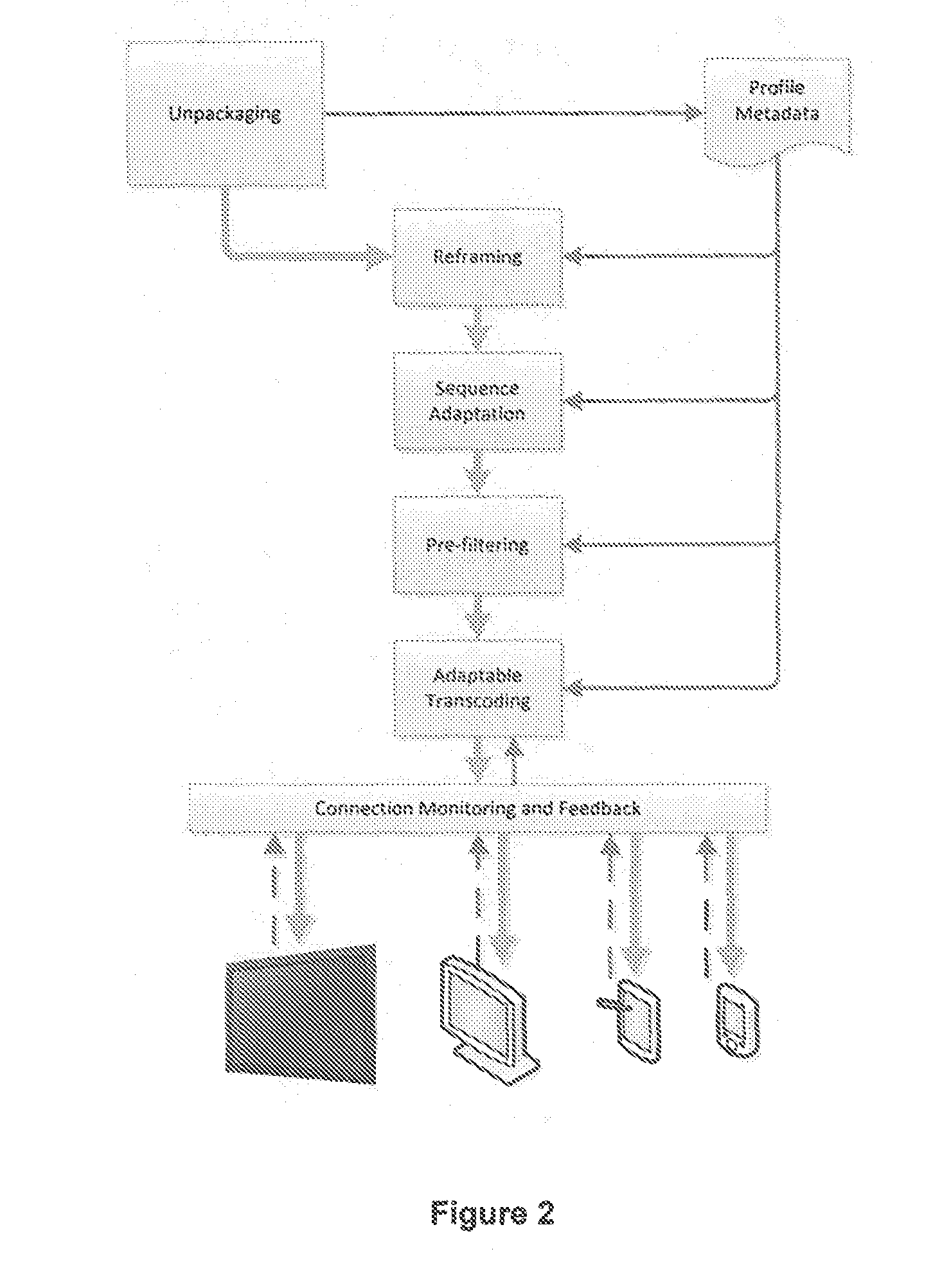 System and method for enhanced remote transcoding using content profiling