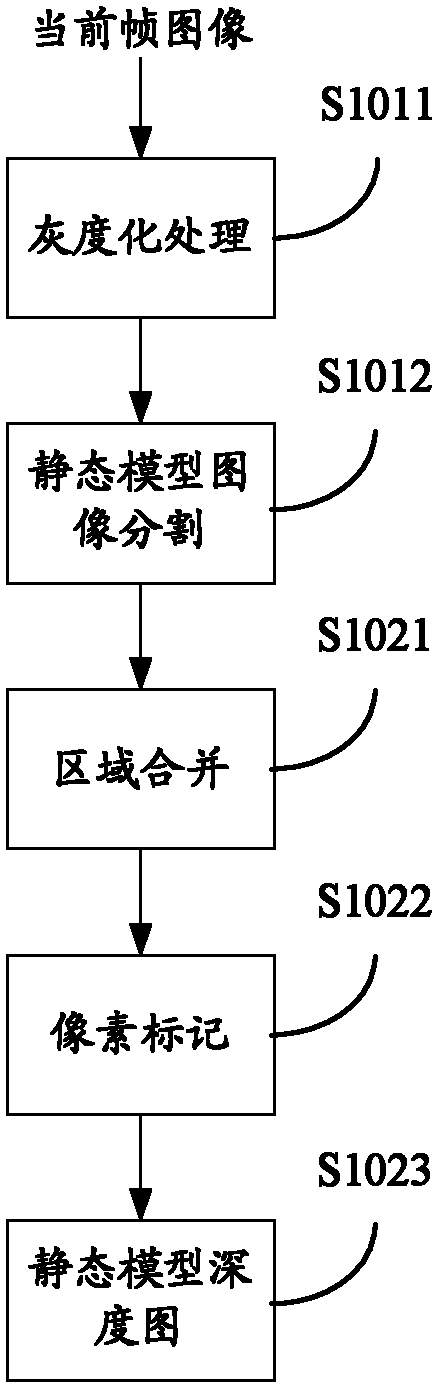 Depth map generation method and device for plane video three-dimensional conversion