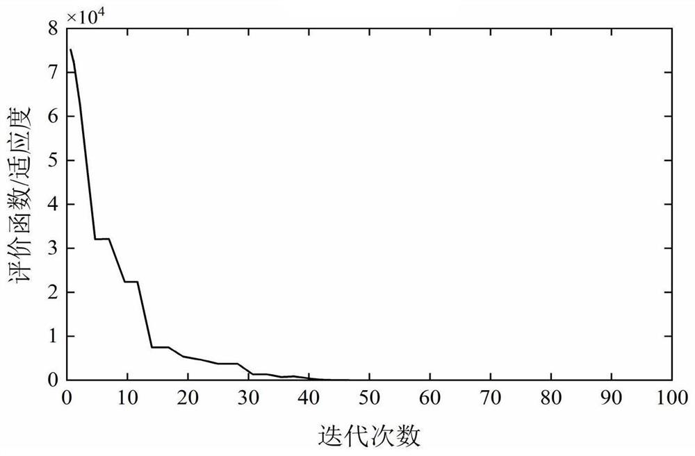 Method for solving initial structure of coaxial reflective optical system based on particle swarm optimization