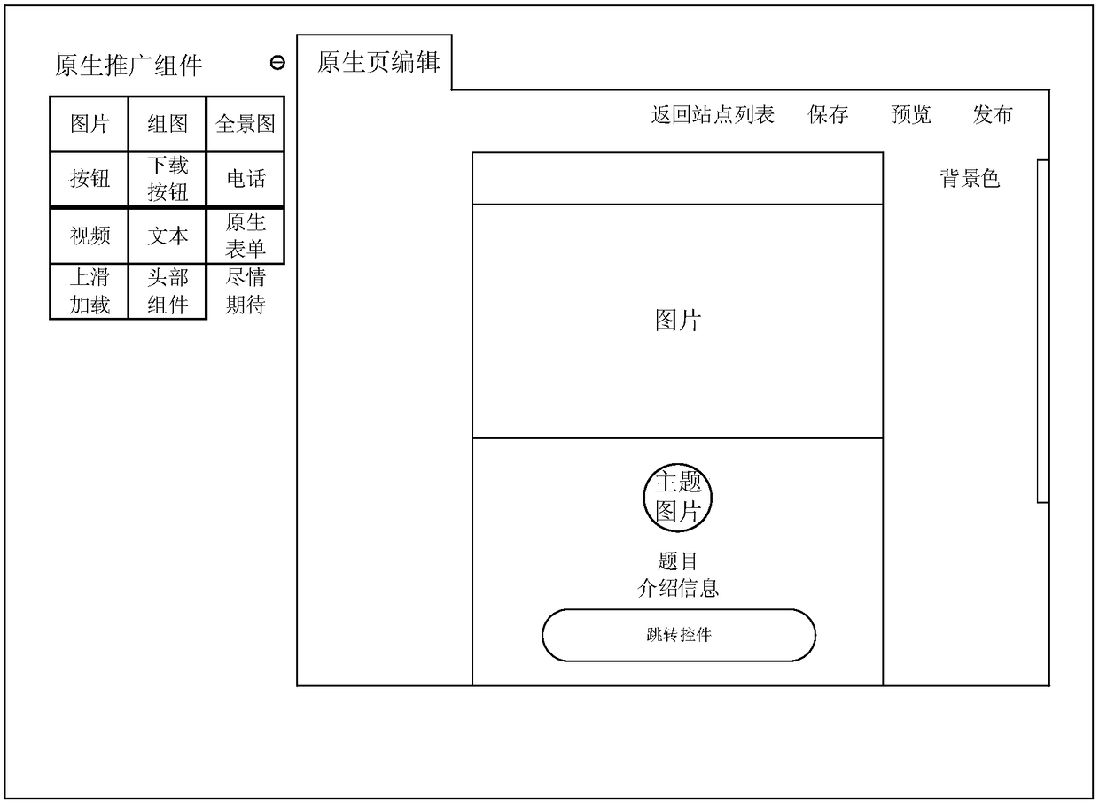 Page and page configuration file generation method, device, terminal device and medium