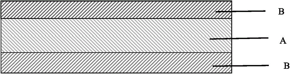 Environmentally friendly degradable heat-shrinkable film formed by tape casting and manufacturing method thereof