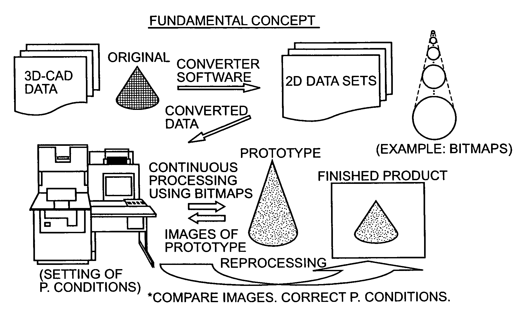 Method and system for fabricating three-dimensional microstructure