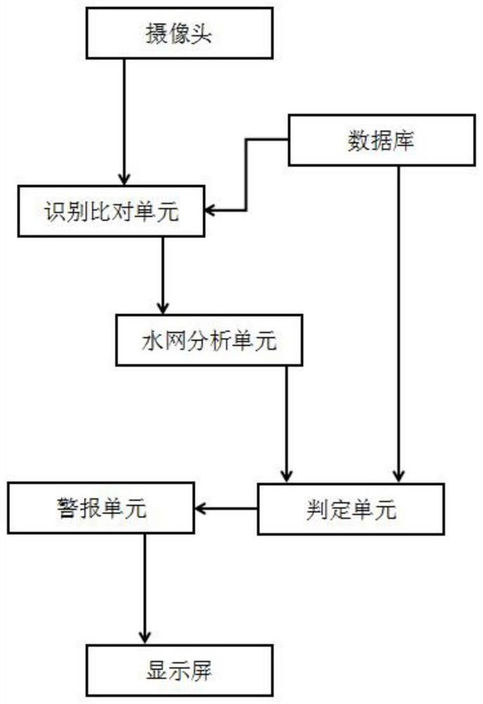 Water network monitoring system and method based on Internet